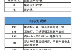 网关模块三格接线方法是什么？接线错误会导致什么问题？