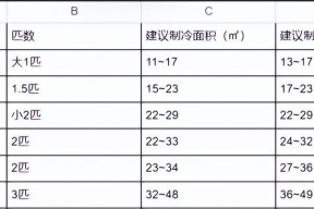 如何彻底删除电脑桌面上的东西（清理电脑桌面）