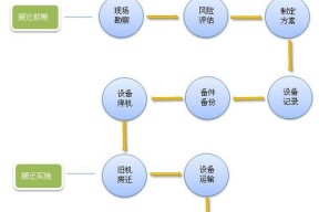 机房共享服务器的设置流程是怎样的？