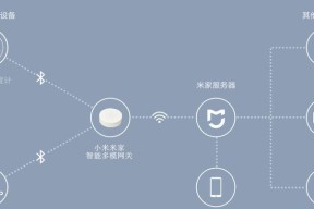 小米子母路由器蓝牙网关如何配置？使用过程中常见问题有哪些？