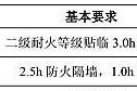 库房防火墙定制方案编写指南是什么？
