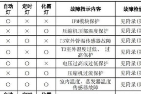 硬盘无法访问的解决方法（如何应对硬盘访问问题及数据丢失的风险）