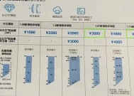 手机摄像头镜片折射率如何测量？