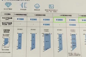 手机摄像头镜片折射率如何测量？