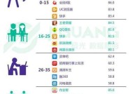 vivo查看学习通应用行为记录方法是什么？