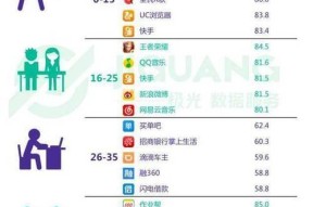 vivo查看学习通应用行为记录方法是什么？