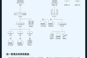 租客连接路由器的正确步骤是什么？
