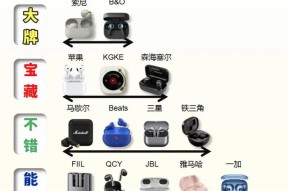 蓝牙转换线耳机连接步骤及常见问题？