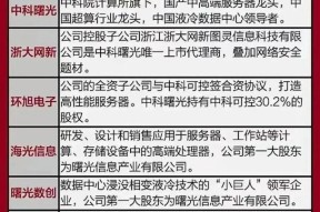 升腾服务器使用指南？使用中遇到问题如何解决？