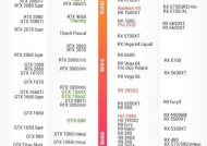 8000元预算电脑应配置哪种显卡？
