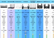游戏路由器如何选择网络？哪种更适合游戏体验？