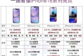 苹果16的外观设计与哪款手机相似？