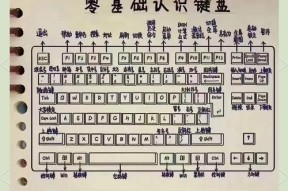 联想超屏键盘关闭方法是什么？关闭步骤是什么？