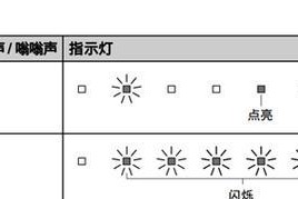电视遥控器配对问题的解决方法（一键搞定）