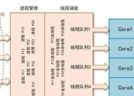 显卡动作实现的原理是什么？
