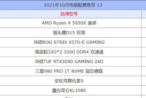 如何选择组装电脑的CPU？选择标准是什么？