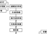 光电转换器故障指示灯如何解读？