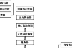 光电转换器故障指示灯如何解读？
