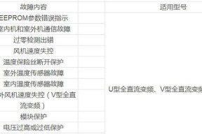 解析三菱空调故障代码的含义（掌握空调故障代码）