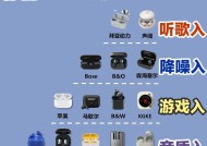 耳机蓝牙连接电话方法是什么？