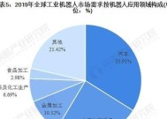 博智机器人具体应用有哪些？在哪些领域有应用？