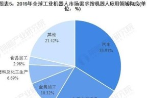 博智机器人具体应用有哪些？在哪些领域有应用？