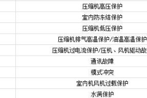 长虹空调故障代码E1原因分析及维修方法（了解E1故障代码的含义）
