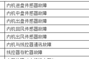 如何将桌面图标变小，提升工作效率（简单操作让桌面更整洁）