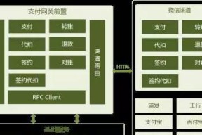 企业支付网关平台操作流程是怎样的？常见问题有哪些？