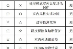 DNF女鬼剑四职业排行榜出炉，助你选择最强职业（探寻女鬼剑四职业的优劣势）