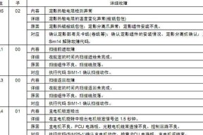 提高夏普复印机调浓度效率的代码优化方法（优化）