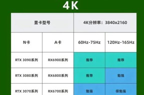 电脑显卡连接线应该插在哪里？如何正确连接显示器？