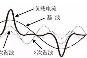 直连随行无线网卡的使用方法是什么？使用过程中需要注意什么？