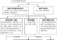 饭店电脑系统安装流程是什么？
