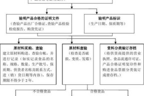 饭店电脑系统安装流程是什么？