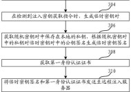 游戏服务器密钥信息辨别方法是什么？