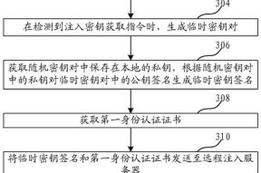 游戏服务器密钥信息辨别方法是什么？