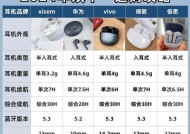 消音级蓝牙耳机使用方法是什么？如何达到最佳效果？