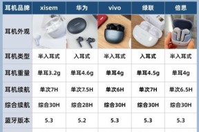 消音级蓝牙耳机使用方法是什么？如何达到最佳效果？