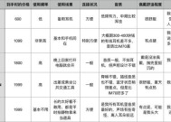 荣耀90配套无线耳机如何使用？使用荣耀90无线耳机的正确步骤是什么？