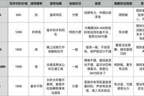 荣耀90配套无线耳机如何使用？使用荣耀90无线耳机的正确步骤是什么？