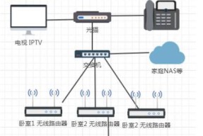 预埋字母路由器怎么连接？连接步骤是怎样的？