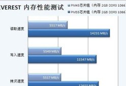 戴尔笔记本型号查询方法？如何快速找到笔记本型号？