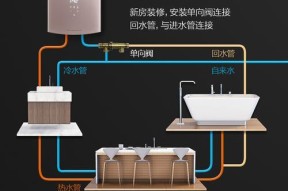 百得油烟机的自动清洗技术（提升厨房清洁效率的关键技术）