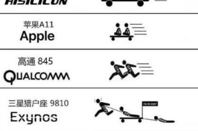 苹果手机数码处理器特点是什么？
