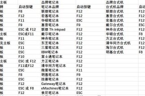 微星主板bios怎么删除硬盘空间？操作步骤是什么？