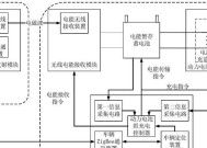 无线充电器发射端工作原理是什么？