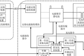 无线充电器发射端工作原理是什么？