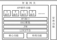 网关服务打开与关闭方法是什么？