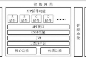 网关服务打开与关闭方法是什么？